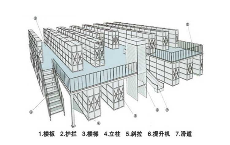 平臺閣樓貨架