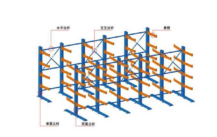 江門赤水、長沙、三埠買貨架,免費送貨安裝