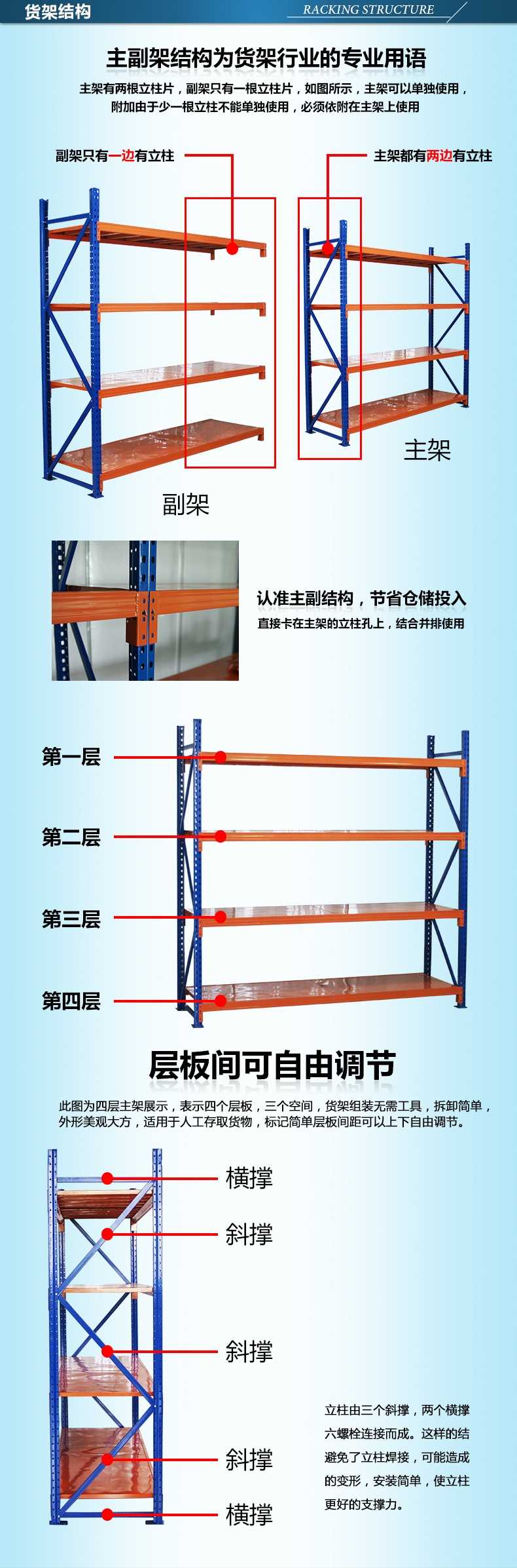 樂(lè)從、北滘、蘆苞買貨架找金碩